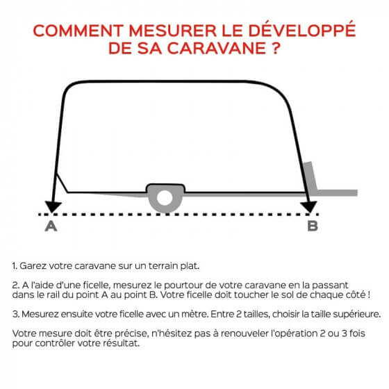 calcul du développé de caravane pour auvent trigano