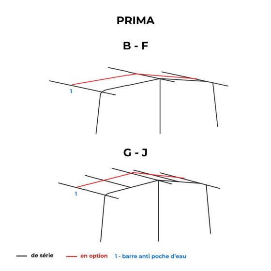 Auvent de caravane PRIMA 2,40m