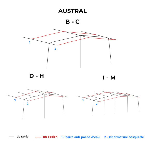 Plan armature AUSTRAL 3m