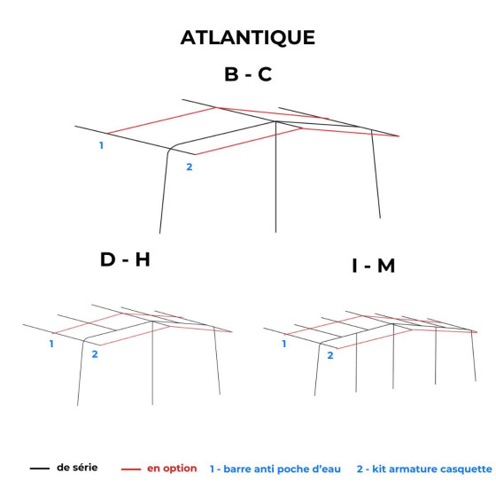 plan d'armature
