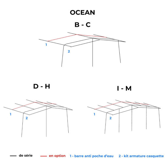 plan armature ocean